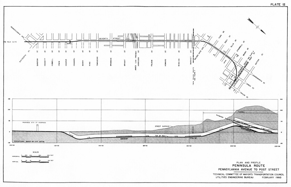 San Francisco Bay boat ride